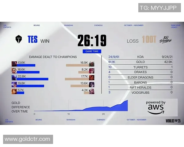 S15英雄联盟赛事热议TES战队配合变革与战术创新分析