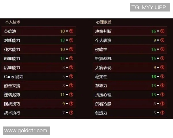 深入解析RNG战队在DOTA2比赛中的独特经验与策略分享