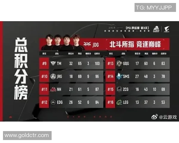 电竞比分最新CSGO战术排名揭晓JDG战队表现优异位居榜首实时数据