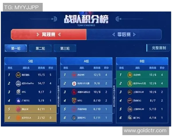 esports最新数据RNG战队在王者荣耀电竞比分中实力排名创新高引发热议