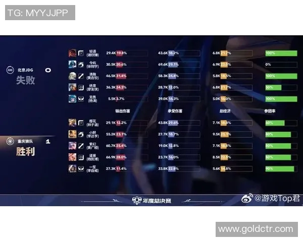 电竞实时数据揭晓和平精英比赛经验排行榜TOP10RNG强势领跑全场实时新闻