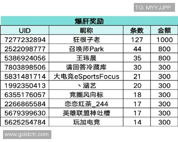 2026电竞新闻全球挑战赛积分榜更新EDG以86分稳居第一位置引发关注